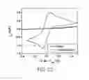 Fig. 25 - Nanoelectronic-enzyme linked immunosorbent assay system and method