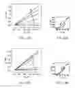 Fig. 26 - Nanoelectronic-enzyme linked immunosorbent assay system and method