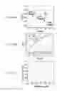 Fig. 27 - Nanoelectronic-enzyme linked immunosorbent assay system and method