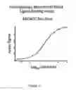 Fig. 04 - Homogenous thermal shift ligand binding assay