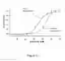 Fig. 12 - Homogenous thermal shift ligand binding assay