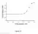 Fig. 14 - Homogenous thermal shift ligand binding assay