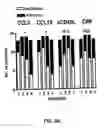 Fig. 05 - FUTURE CARDIAC EVENT BIOMARKERS