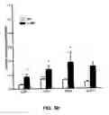 Fig. 09 - FUTURE CARDIAC EVENT BIOMARKERS