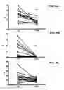 Fig. 10 - FUTURE CARDIAC EVENT BIOMARKERS