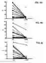 Fig. 12 - FUTURE CARDIAC EVENT BIOMARKERS