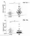 Fig. 24 - FUTURE CARDIAC EVENT BIOMARKERS