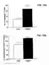 Fig. 27 - FUTURE CARDIAC EVENT BIOMARKERS