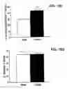 Fig. 28 - FUTURE CARDIAC EVENT BIOMARKERS