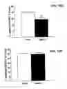 Fig. 29 - FUTURE CARDIAC EVENT BIOMARKERS