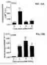 Fig. 30 - FUTURE CARDIAC EVENT BIOMARKERS