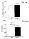 Fig. 35 - FUTURE CARDIAC EVENT BIOMARKERS