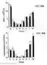 Fig. 40 - FUTURE CARDIAC EVENT BIOMARKERS