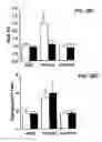 Fig. 41 - FUTURE CARDIAC EVENT BIOMARKERS