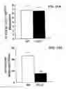 Fig. 42 - FUTURE CARDIAC EVENT BIOMARKERS
