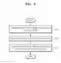 Fig. 09 - Apparatus and method for checking whether sub unit is connected to main controller