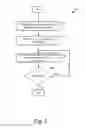 Fig. 11 - Capacitive opens testing of low profile components
