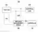 Fig. 01 - METHOD, DEVICE AND SYSTEM FOR MEASURING IMPEDANCE OF FUEL CELL