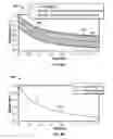 Fig. 09 - Refocussing pulse having an incremental phase