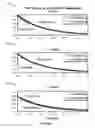Fig. 18 - Refocussing pulse having an incremental phase
