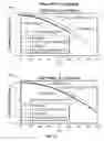 Fig. 20 - Refocussing pulse having an incremental phase