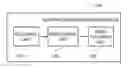 Fig. 01 - METHOD AND APPARATUS OF ADAPTIVE BEAMFORMING