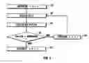 Fig. 05 - Methods and apparatus for determining seismic streamer array geometry and seismic sensor response