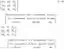 Fig. 07 - Method of estimating anisotropic formation resistivity profile using a multi-component induction tool