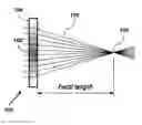 Fig. 01 - GRADIENT REFRACTIVE INDEX OPTICS WITH LOW DISPERSION USING NANOPARTICLES