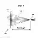 Fig. 02 - GRADIENT REFRACTIVE INDEX OPTICS WITH LOW DISPERSION USING NANOPARTICLES