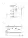 Fig. 02 - Method for imaging a sample by means of a microscope and microscope