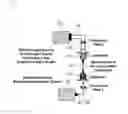 Fig. 08 - Method and device to achieve spatially confined photointeraction at the focal volume of a microscope