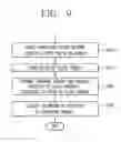 Fig. 14 - MOBILE TERMINAL, GLASSES-TYPE TERMINAL, AND MUTUAL INTERWORKING METHOD USING SCREENS THEREOF