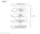 Fig. 12 - Minimized-thickness angular scanner of electromagnetic radiation