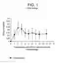 Fig. 02 - High plus treatment zone lens design for preventing and/or slowing myopia progression