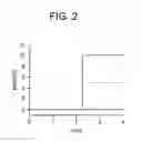 Fig. 03 - High plus treatment zone lens design for preventing and/or slowing myopia progression