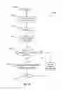 Fig. 49 - UNIFIED DESKTOP DOCKING FLOW