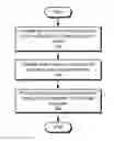 Fig. 01 - Graphene heat dissipators in portable electronic devices