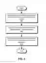 Fig. 04 - Graphene heat dissipators in portable electronic devices