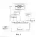 Fig. 02 - System and method for configuring UPS outlets