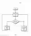 Fig. 08 - Method and apparatus for providing telemetry for power management functions