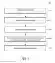 Fig. 06 - Profiling a job power and energy consumption for a data processing system