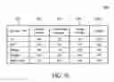 Fig. 09 - Profiling a job power and energy consumption for a data processing system