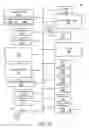 Fig. 11 - Profiling a job power and energy consumption for a data processing system