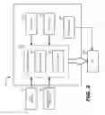 Fig. 03 - Method and apparatus to generate and use power, thermal and performance characteristics of nodes to improve energy efficiency and reducing wait time for jobs in the queue