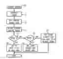 Fig. 01 - Reducing power consumption during graphics rendering