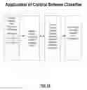 Fig. 40 - Systems and methods for extensions to alternative control of touch-based devices