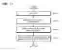 Fig. 10 - Apparatus and method of recognizing movement of subject
