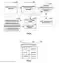 Fig. 05 - Presenting user interface based on location of input from body part