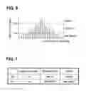 Fig. 04 - Input device